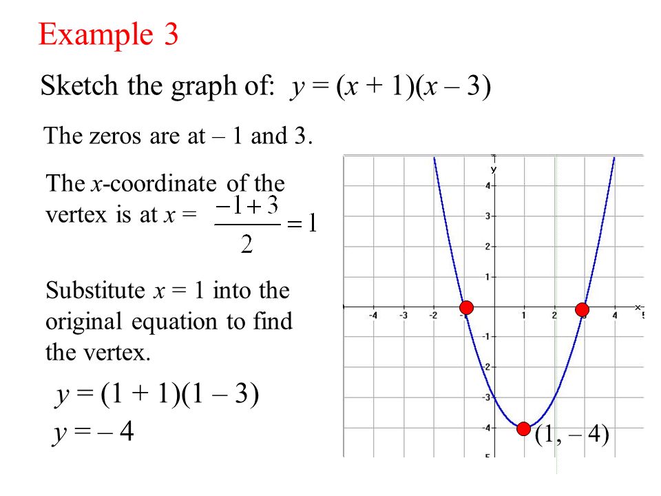 All Quadratic Equations Can Be Modeled In The Form Y A X S X T Provided A 0 If A 0 Then The Parabola Opens Up If A 0 Then The Parabola Ppt Download