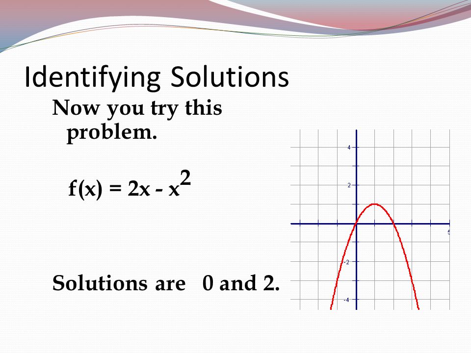 Identifying Solutions Example f(x) = x Solutions are -2 and 2.
