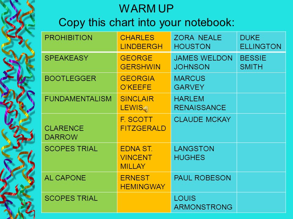 Harlem Renaissance Chart