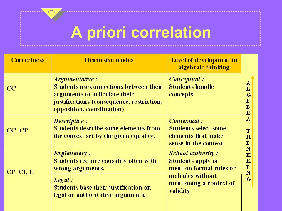 10 A priori correlation