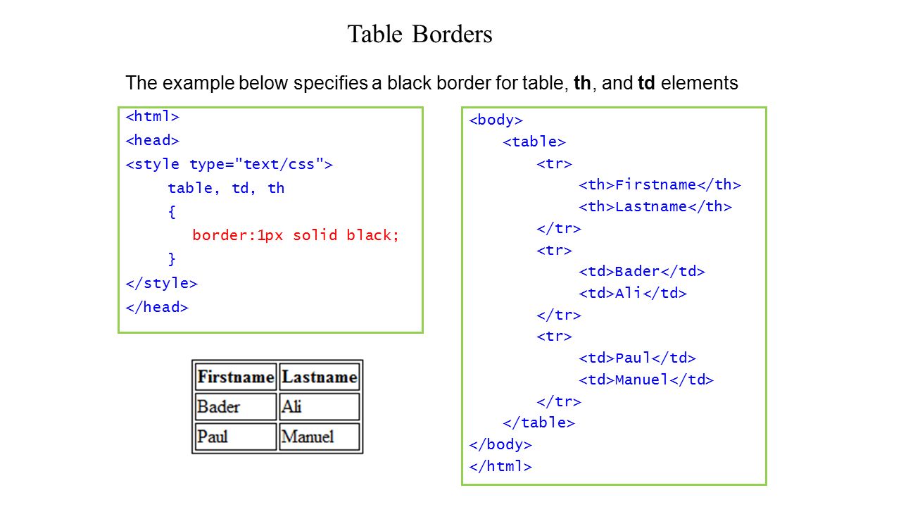 Part 4 Introduction to CSS. CSS Table Table Borders table, td, th { border:1px  solid black; } Firstname Lastname Bader Ali Paul Manuel The example below.  - ppt download