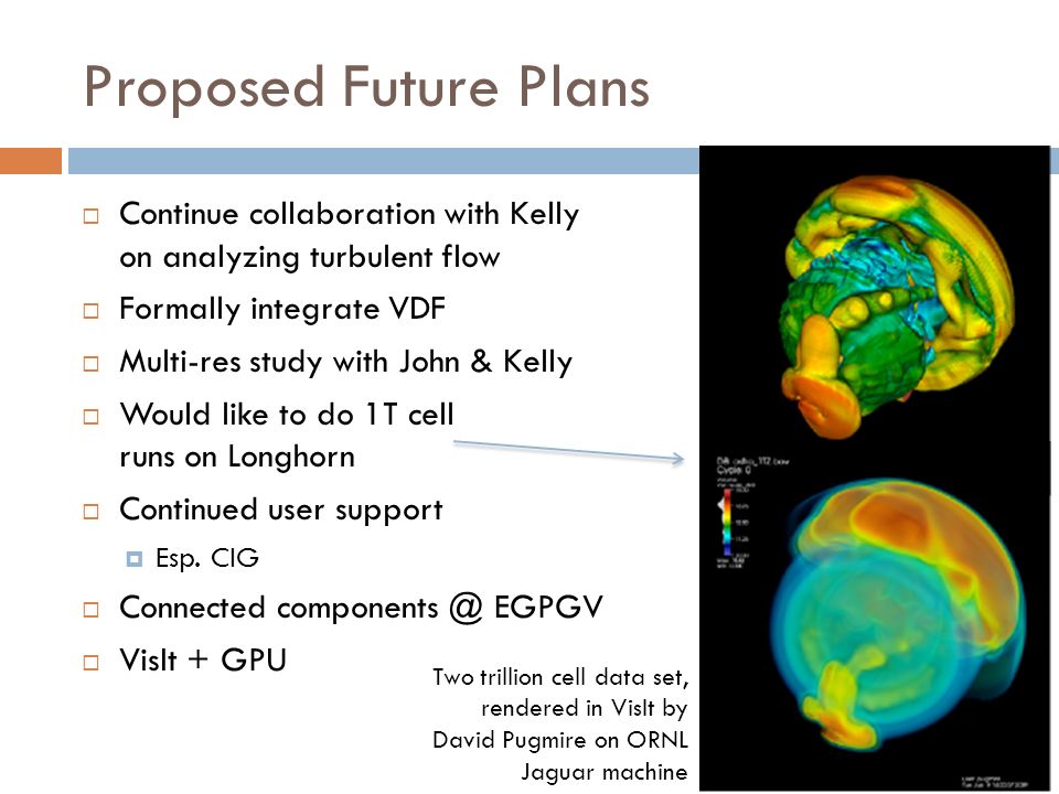 Proposed Future Plans  Continue collaboration with Kelly on analyzing turbulent flow  Formally integrate VDF  Multi-res study with John & Kelly  Would like to do 1T cell runs on Longhorn  Continued user support  Esp.