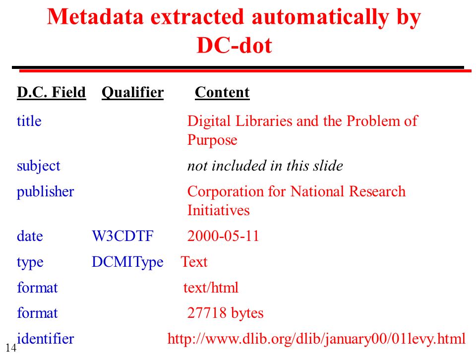 14 Metadata extracted automatically by DC-dot D.C.