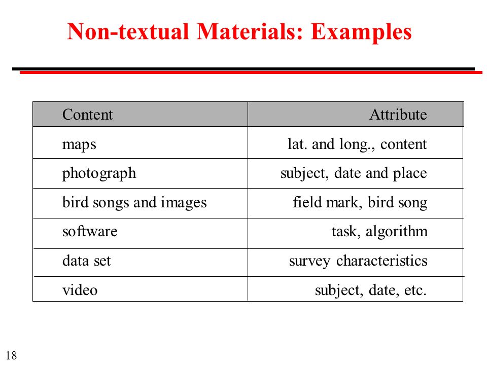 18 Non-textual Materials: Examples ContentAttribute mapslat.