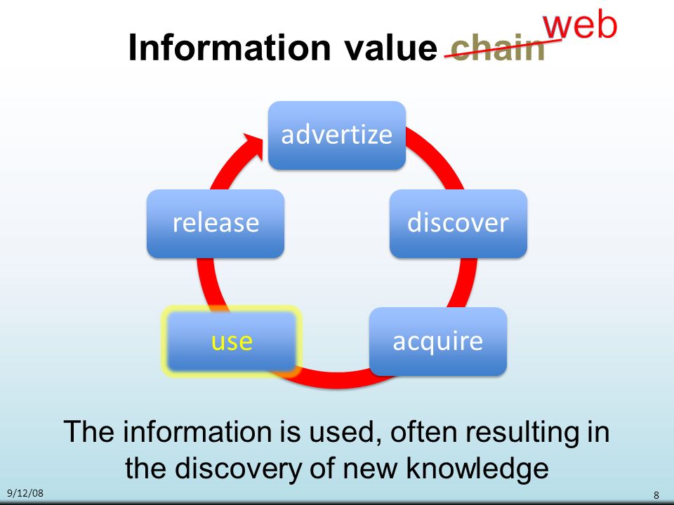 9/12/08 8 Information value chain The information is used, often resulting in the discovery of new knowledge