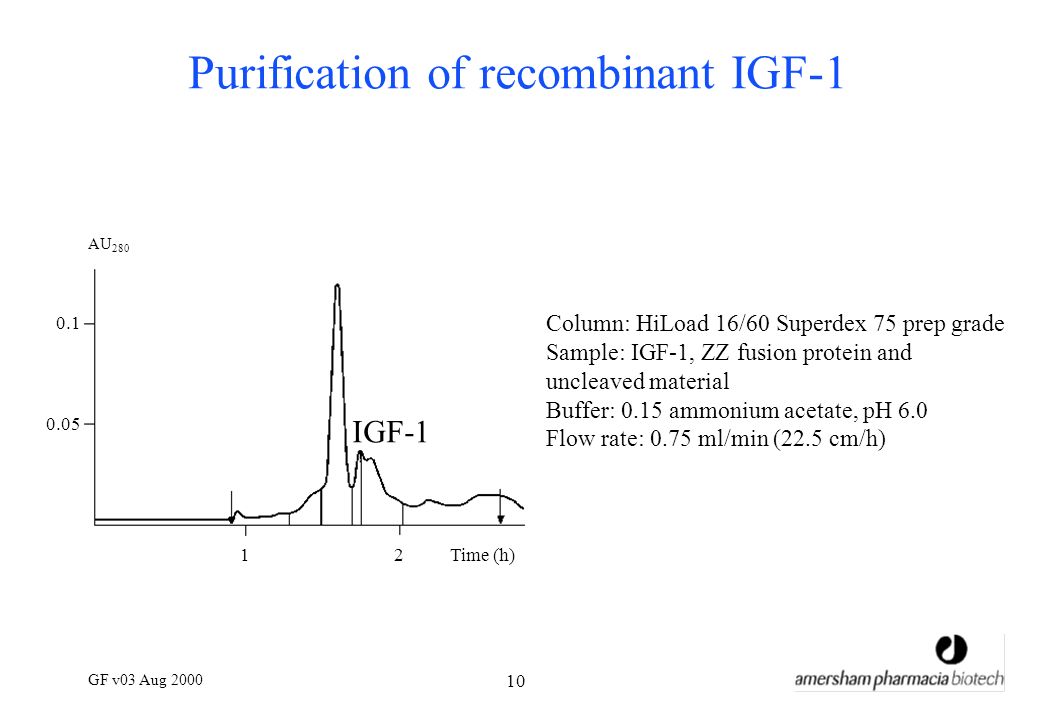 Gf V03 Aug Gel Filtration Gf V03 Aug Gel Filtration What Is Gel Filtration And Why Use It Some Typical Results Why And When To Choose Ppt Download Gf V03 Aug Gel Filtration Gf V03 Aug Gel Filtration What Is Gel Filtration And Why Use It Some Typical Results Why And When To Choose Ppt Download