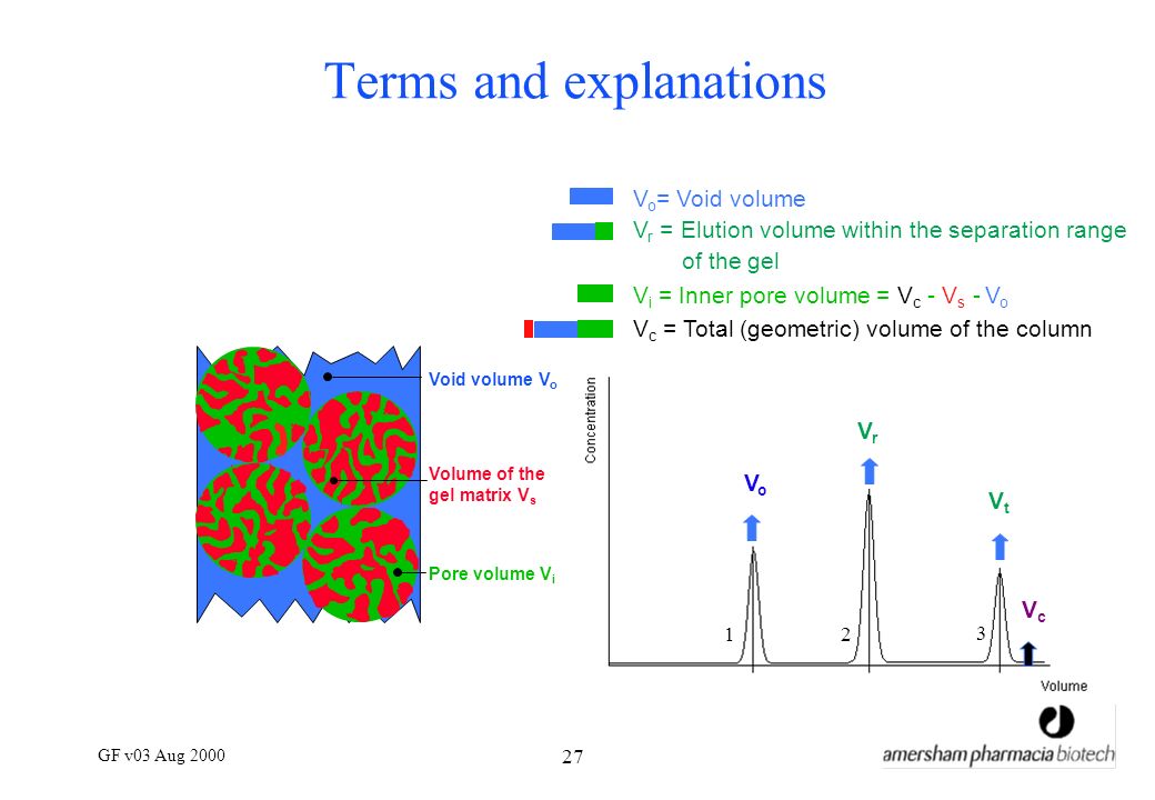 Gf V03 Aug Gel Filtration Gf V03 Aug Gel Filtration What Is Gel Filtration And Why Use It Some Typical Results Why And When To Choose Ppt Download Gf V03 Aug Gel Filtration Gf V03 Aug Gel Filtration What Is Gel Filtration And Why Use It Some Typical Results Why And When To Choose Ppt Download