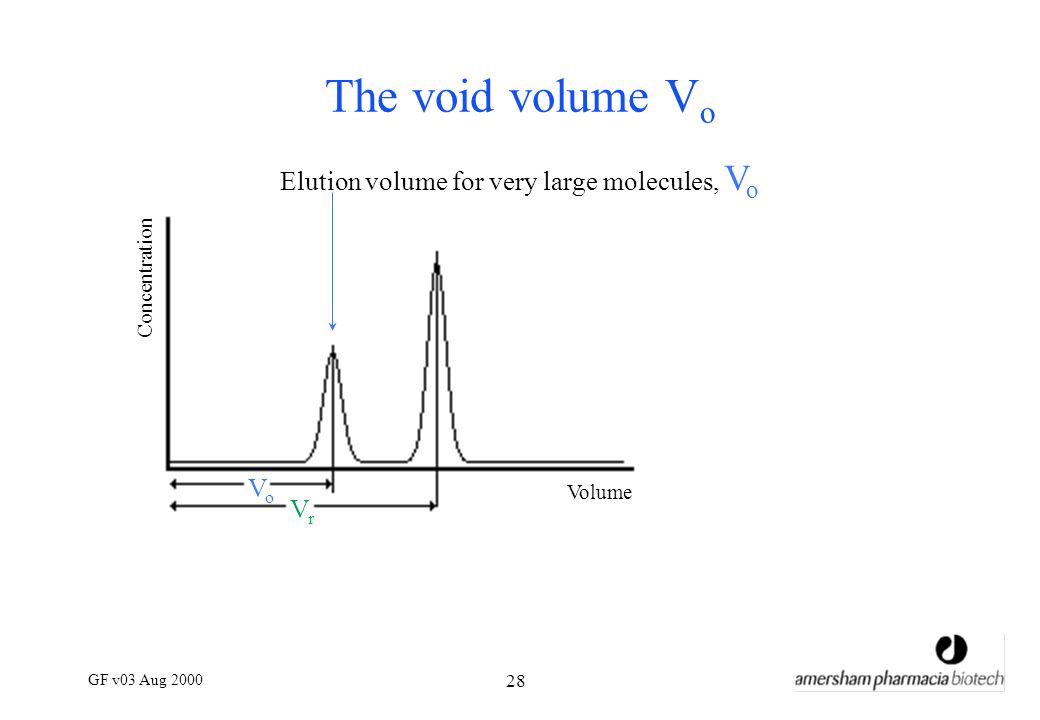 Gf V03 Aug Gel Filtration Gf V03 Aug Gel Filtration What Is Gel Filtration And Why Use It Some Typical Results Why And When To Choose Ppt Download Gf V03 Aug Gel Filtration Gf V03 Aug Gel Filtration What Is Gel Filtration And Why Use It Some Typical Results Why And When To Choose Ppt Download