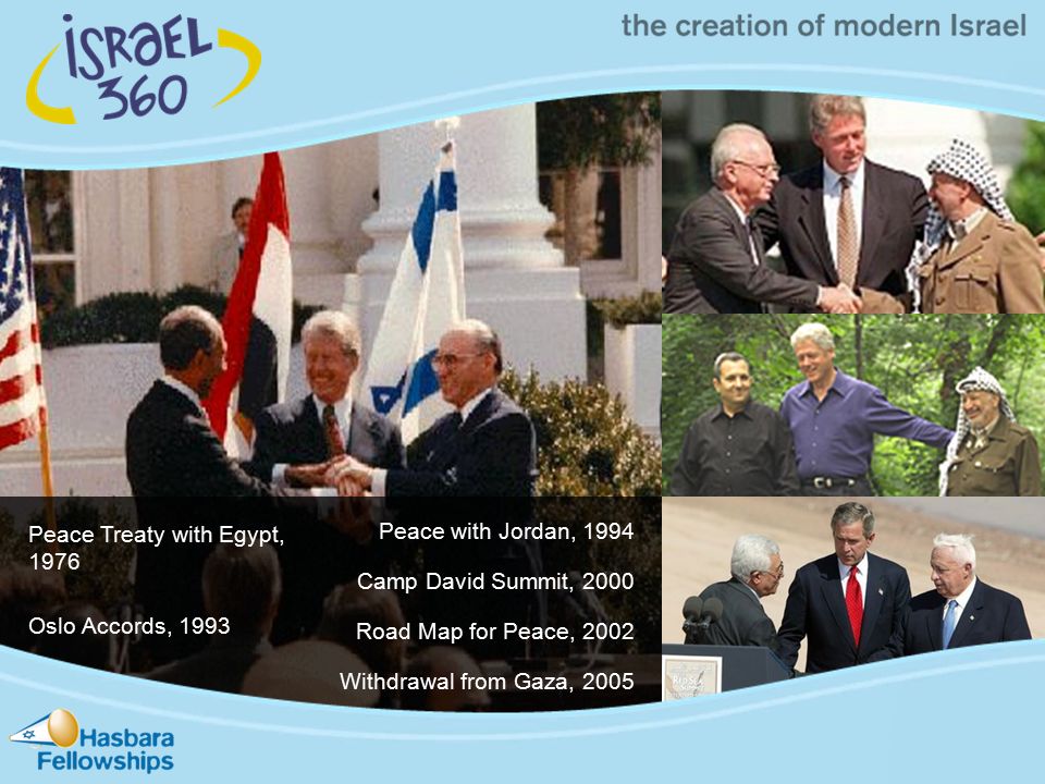 The Land Of Israel The Jewish Connection To The Land The Creation Of Modern Israel Modern Israeli Society Israeli Democracy The People Of Israel Ppt Download The Land Of Israel The Jewish Connection To The Land The Creation Of Modern Israel Modern Israeli Society Israeli Democracy The People Of Israel Ppt Download