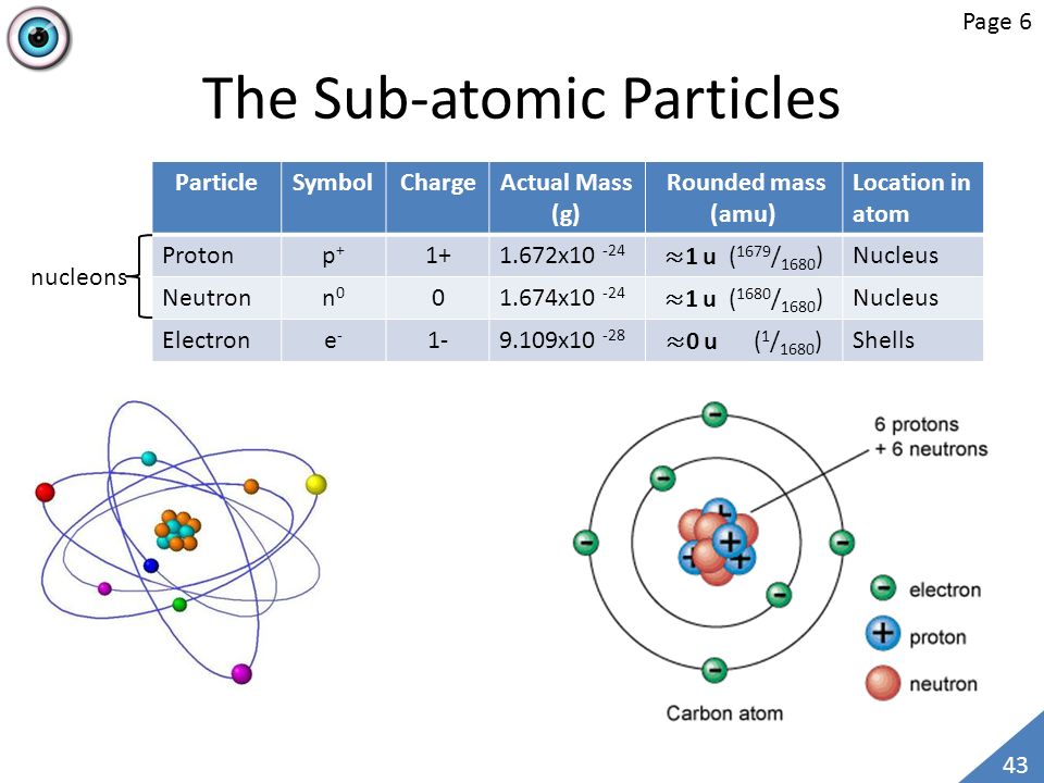 Protones neutrones electrones