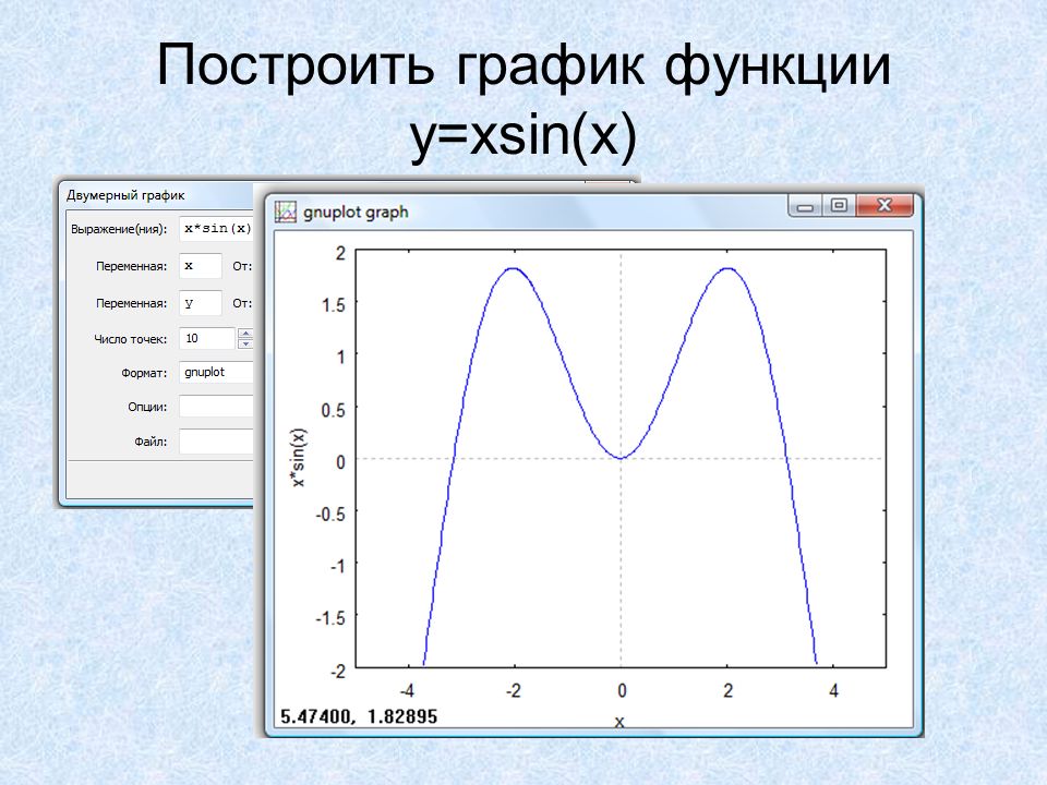 Построить график произвольной функции Картинки ГРАФИК ФУНКЦИИ ЧЕРТЕЖ
