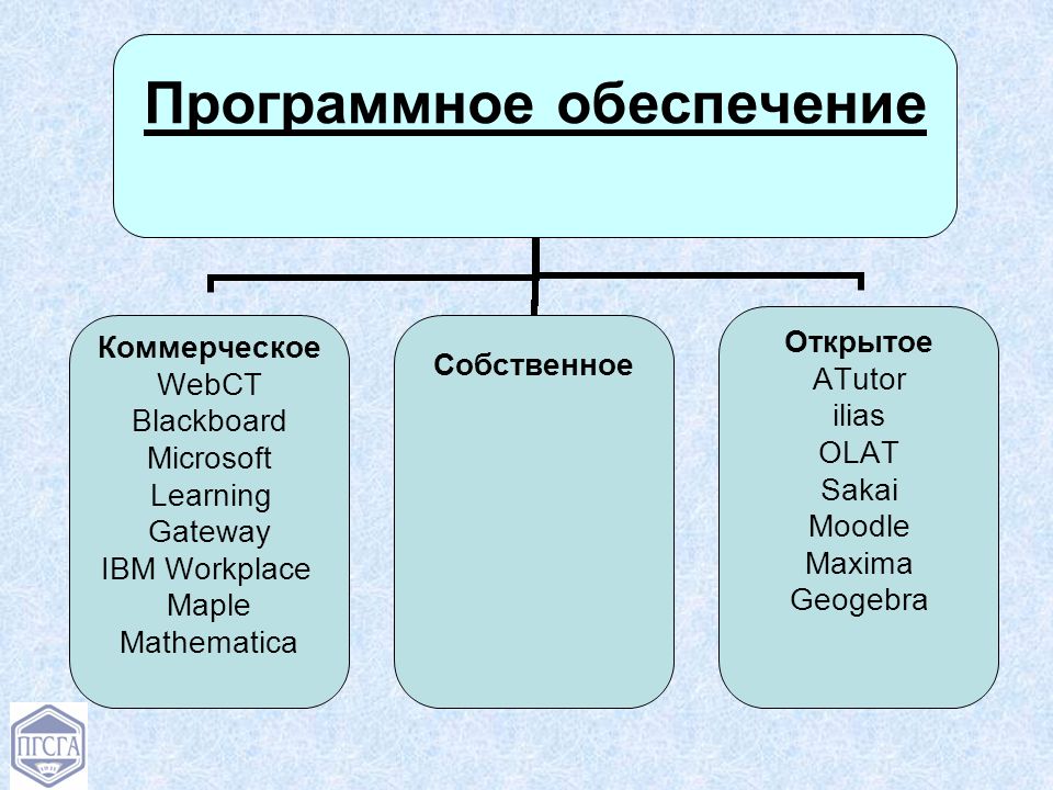 Свободное программное обеспечение презентация