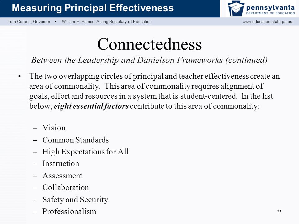 Measuring Principal Effectiveness Tom Corbett, Governor ▪ William E.