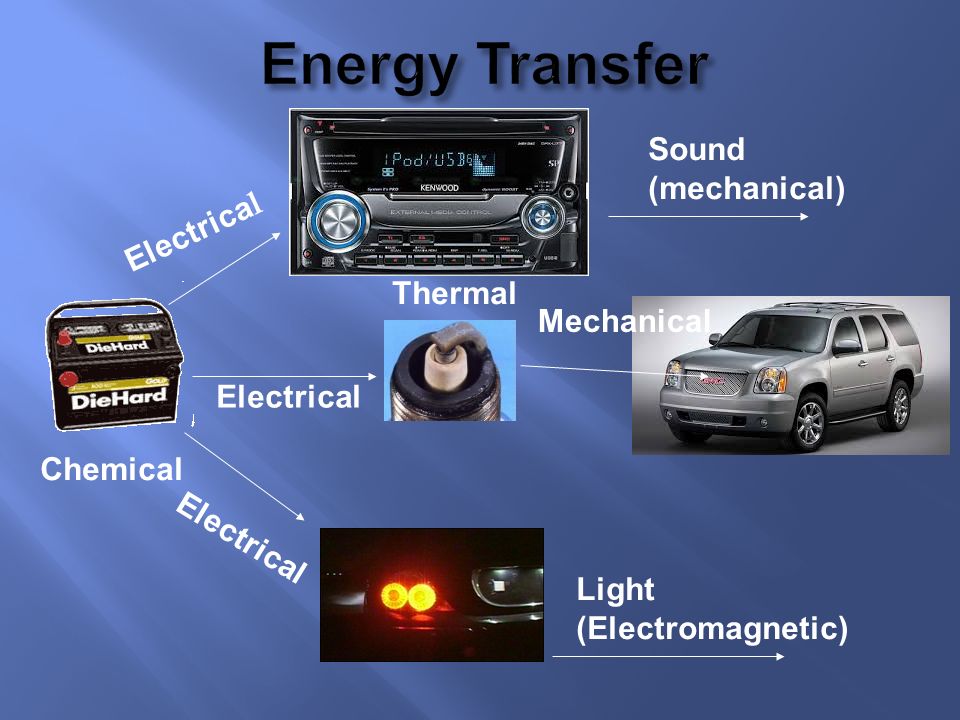 Tghink how to show the flow of energy transformations in a car from starting vehicle to driving.