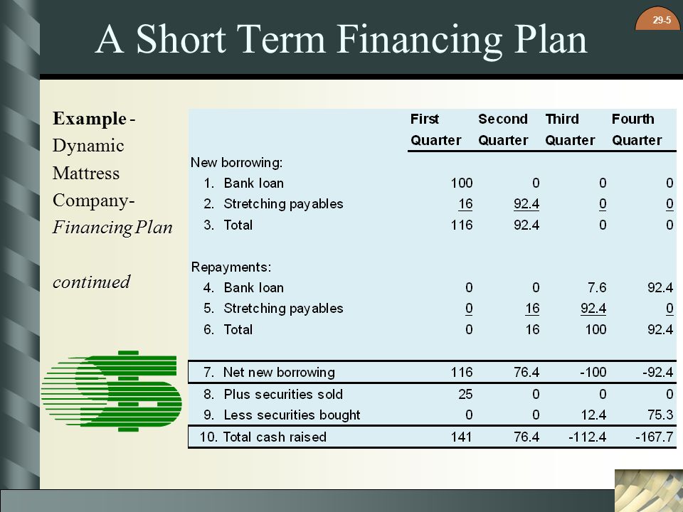 chapter 29 principles of corporate finance tenth edition financial financial plan example