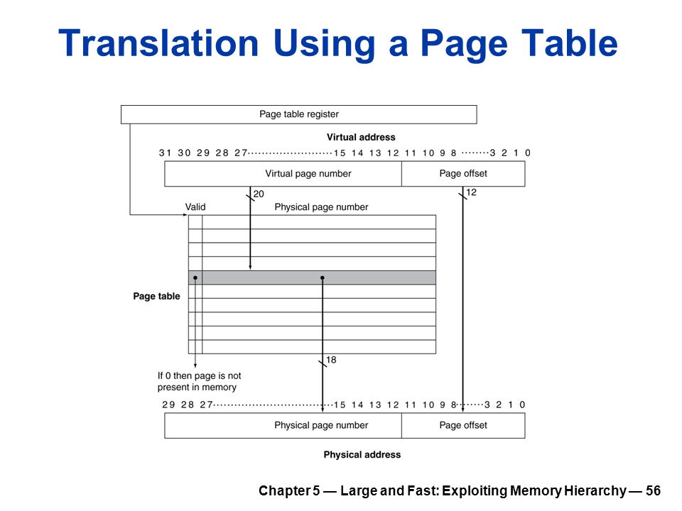Chapter 5 — Large and Fast: Exploiting Memory Hierarchy — 56 Translation Using a Page Table
