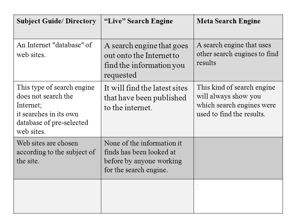 Meta search engines