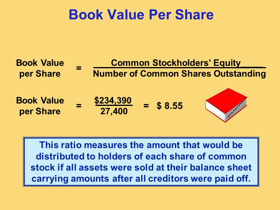Book value per share value investing software future of investment management