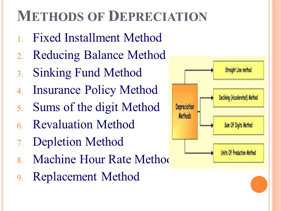 As 6 Depreciation Accounting Jonlen J R Desa M Com 1 R M