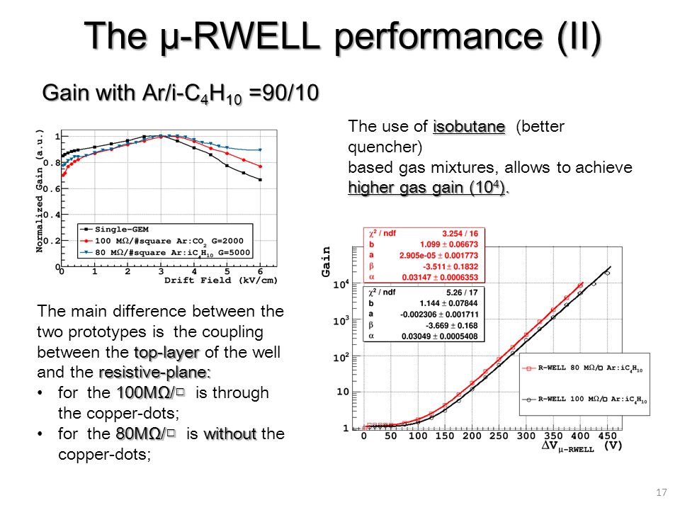 Test Beam The M Rwell Test Beam The M Rwell G Bencivenni A R De Oliveira B M Gatta A G Felici A G Morello A M Poli Lener A A Ppt Download