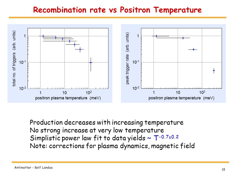 18 Antimatter - Rolf Landua Recombination rate vs Positron Temperature Production decreases with increasing temperature No strong increase at very low temperature Simplistic power law fit to data yields ~ T -0.7±0.2 Note: corrections for plasma dynamics, magnetic field