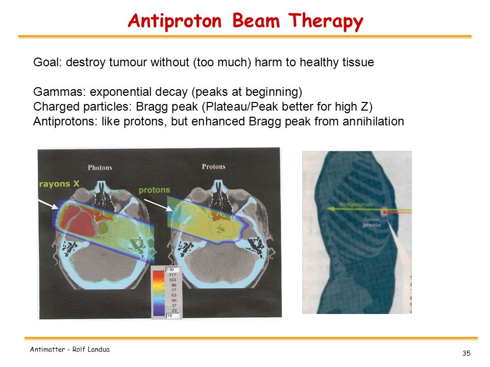 35 Antimatter - Rolf Landua Antiproton Beam Therapy Goal: destroy tumour without (too much) harm to healthy tissue Gammas: exponential decay (peaks at beginning) Charged particles: Bragg peak (Plateau/Peak better for high Z) Antiprotons: like protons, but enhanced Bragg peak from annihilation