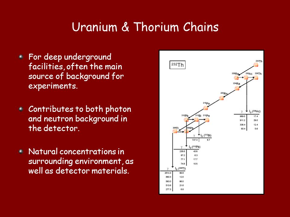 Uranium & Thorium Chains For deep underground facilities, often the main source of background for experiments.