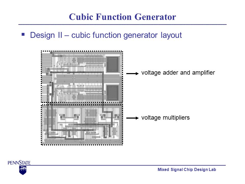 Mixed Signal Chip Design Lab Cubic Function Generator  Design II – cubic function generator layout voltage multipliers voltage adder and amplifier