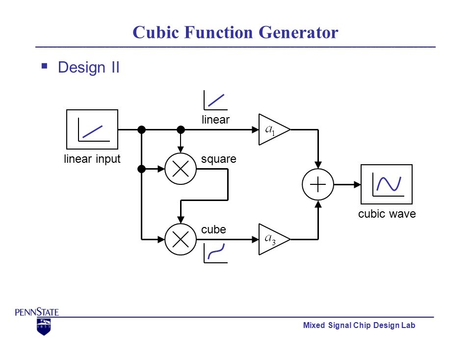 Mixed Signal Chip Design Lab Cubic Function Generator  Design II linear inputsquare cube linear cubic wave