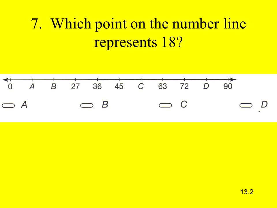7. Which point on the number line represents