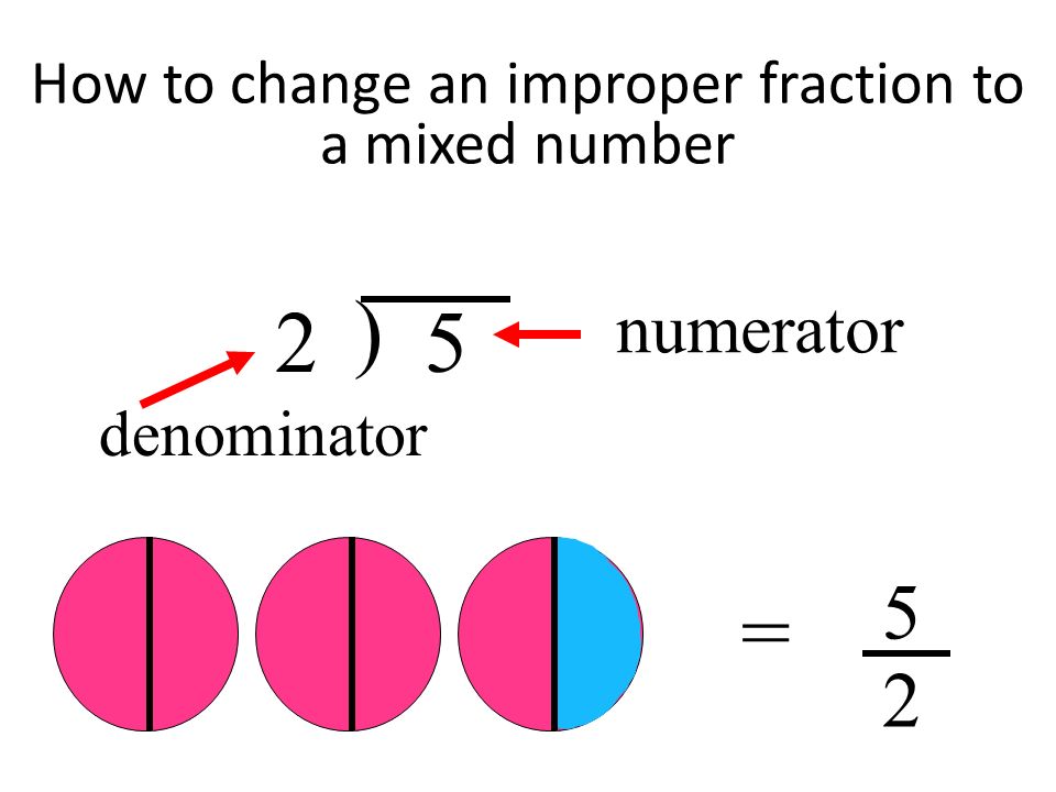 How to change an improper fraction to a mixed number = ) 5 numerator denominator