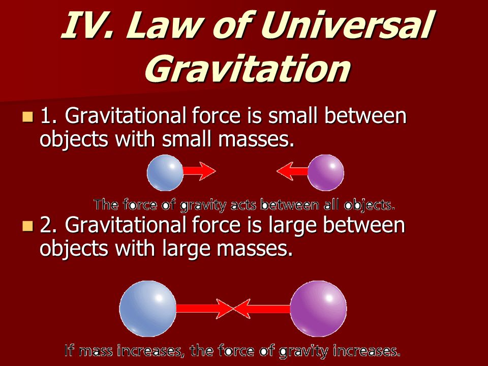 IV. Law of Universal Gravitation 1.