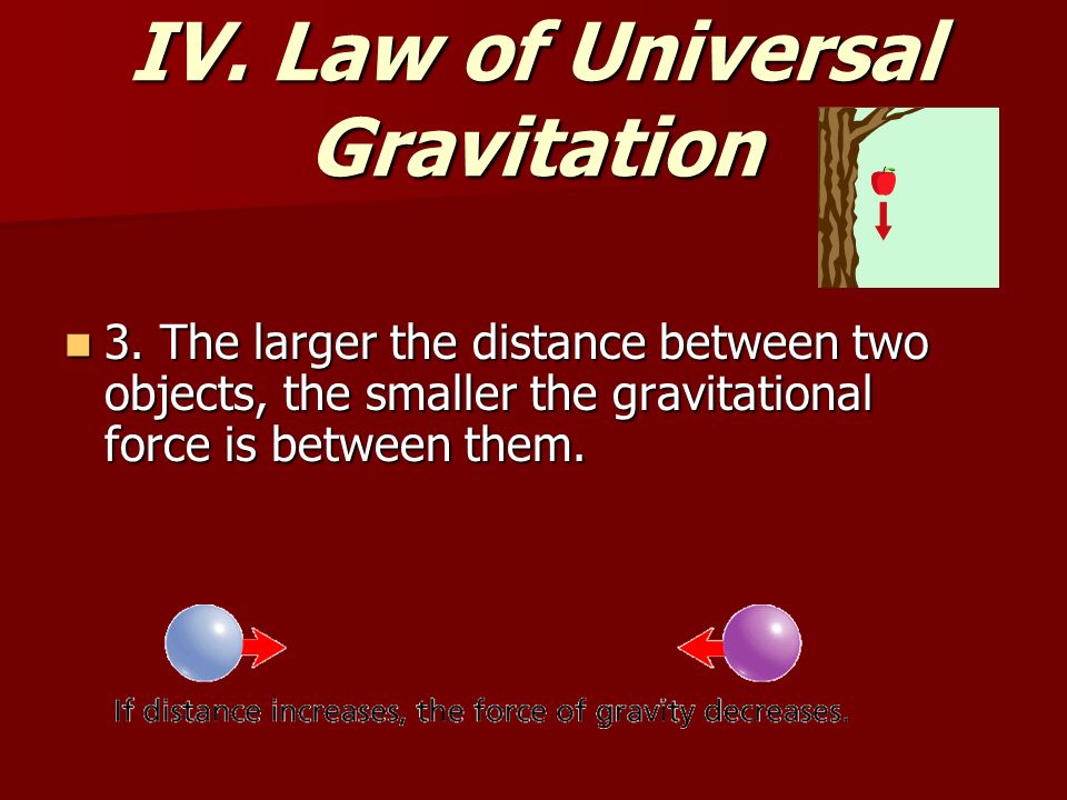 IV. Law of Universal Gravitation 3.