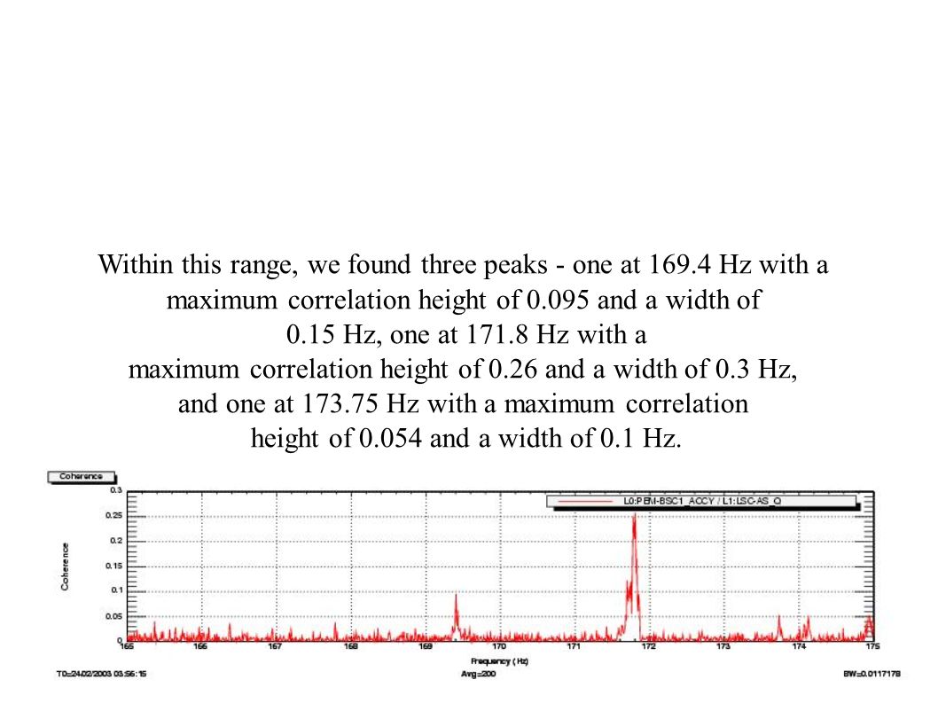 Within this range, we found three peaks - one at Hz with a maximum correlation height of and a width of 0.15 Hz, one at Hz with a maximum correlation height of 0.26 and a width of 0.3 Hz, and one at Hz with a maximum correlation height of and a width of 0.1 Hz.
