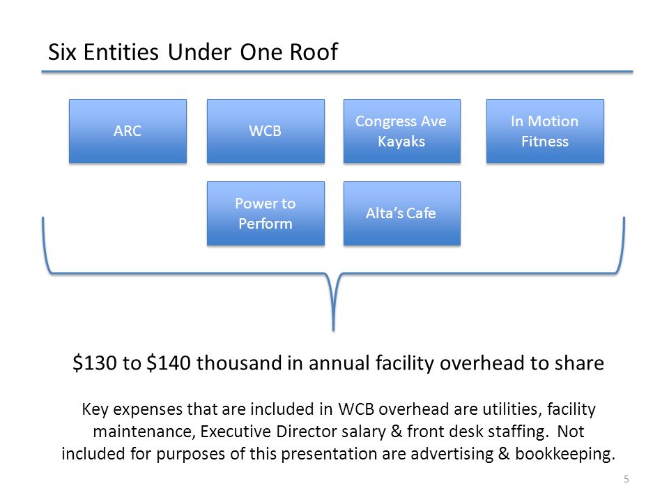 Business Overview Of Arc Wcb 1 Arc How Do Make Money Club Members Comp Members Visiting Crews Juniors Program Private Lessons Member Rentals Regattas Ppt Download Business Overview Of Arc Wcb 1 Arc How Do Make Money Club Members Comp Members Visiting Crews Juniors Program Private Lessons Member Rentals Regattas Ppt Download