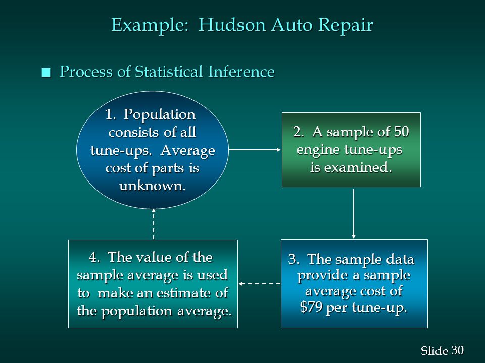 1 1 Slide Chapter 1 Data And Statistics N Applications In Business
