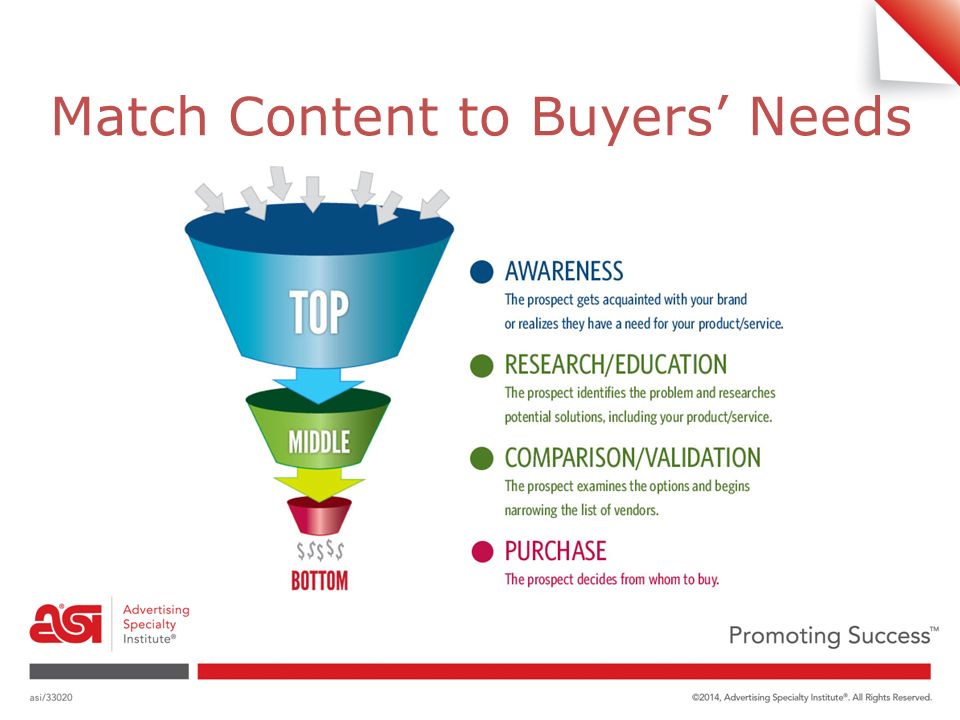 Match Content to Buyers’ Needs