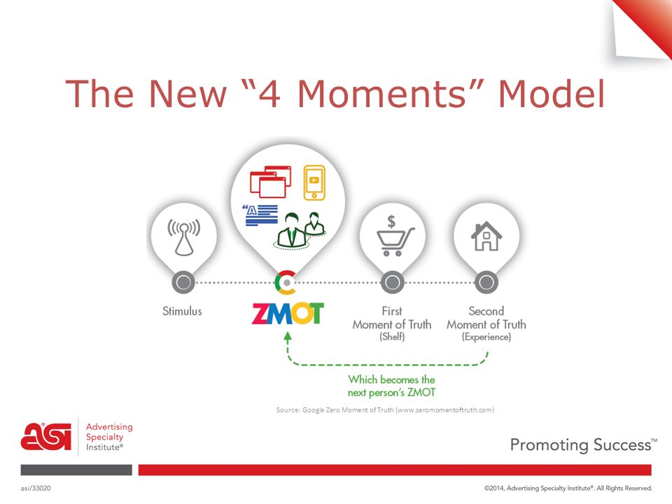 The New 4 Moments Model Source: Google Zero Moment of Truth (