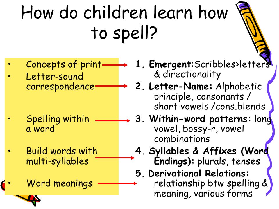 Spelling Stages Chart