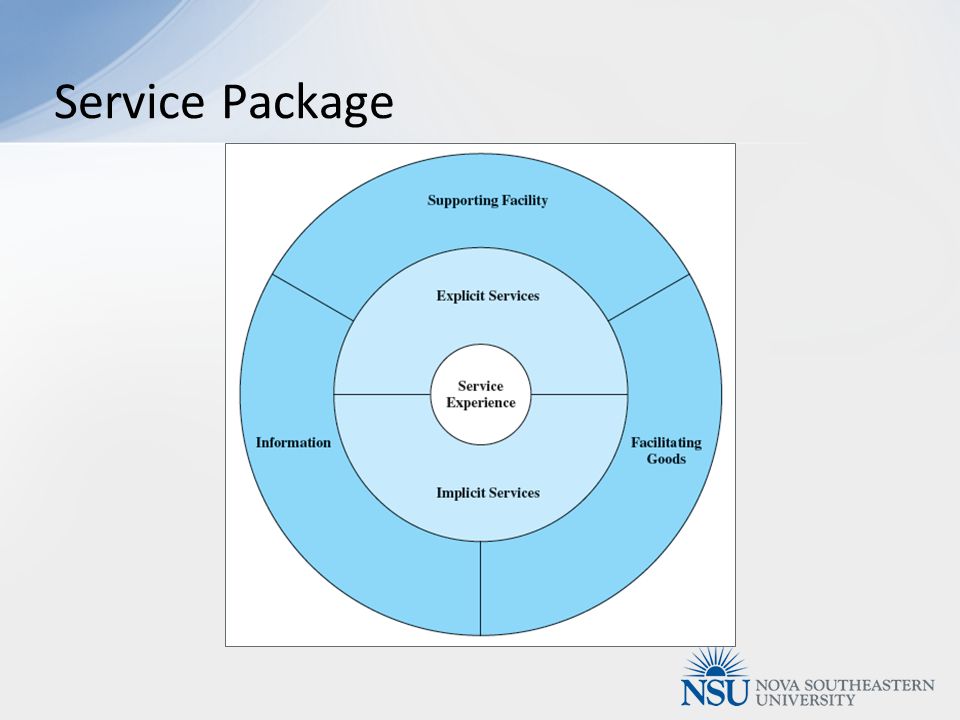 service package