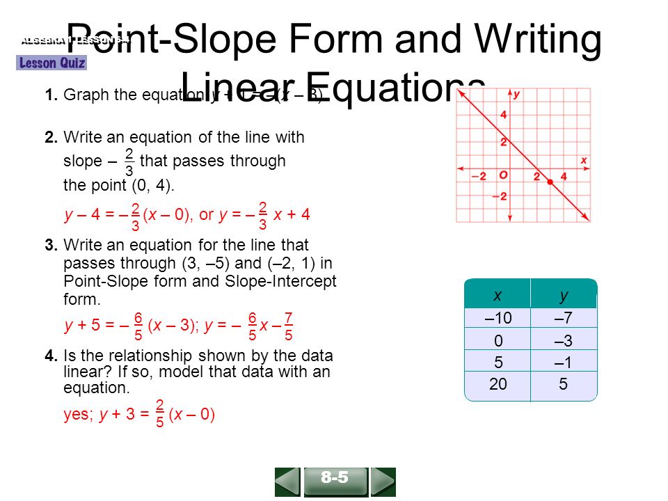 Solve Each Equation For Y 1 3x Y 52 Y 2x X Y X 4y 85 9y 3x 16 5y 2x 4 Clear Each Equation Of Decimals X Ppt Download