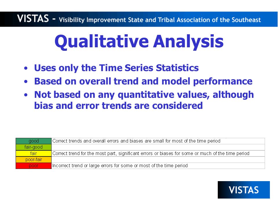 Qualitative Analysis Uses only the Time Series Statistics Based on overall trend and model performance Not based on any quantitative values, although bias and error trends are considered