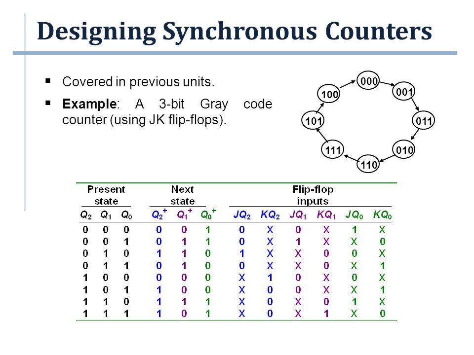 Counters - II. Outline  Synchronous (Parallel) Counters  Up/Down  Synchronous Counters  Designing Synchronous Counters  Decoding A Counter   Counters. - ppt download