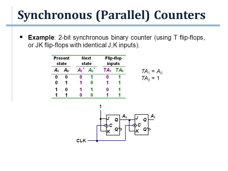 Counters - II. Outline  Synchronous (Parallel) Counters  Up/Down  Synchronous Counters  Designing Synchronous Counters  Decoding A Counter   Counters. - ppt download