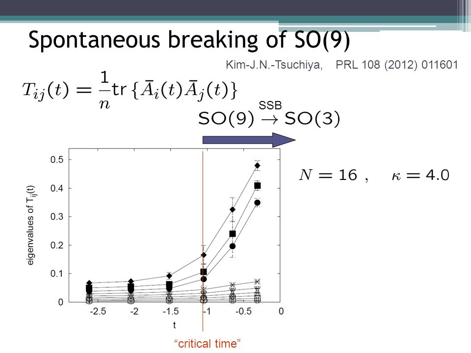 critical time SSB Spontaneous breaking of SO(9) Kim-J.N.-Tsuchiya, PRL 108 (2012)