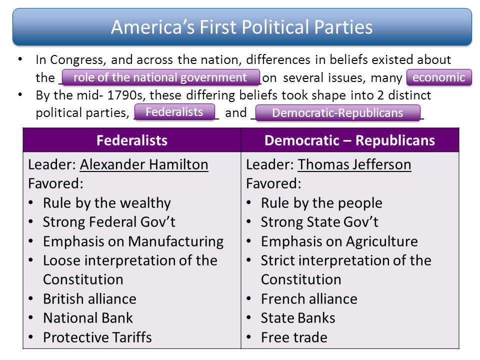 american history staar review part 2 george washington s rh slideplayer com venn diagram from the republic and democracy republican democrat similarities
