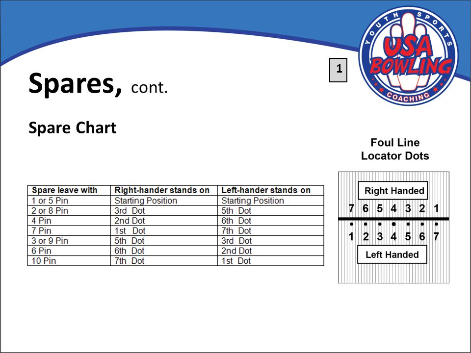 Spare Shooting Chart