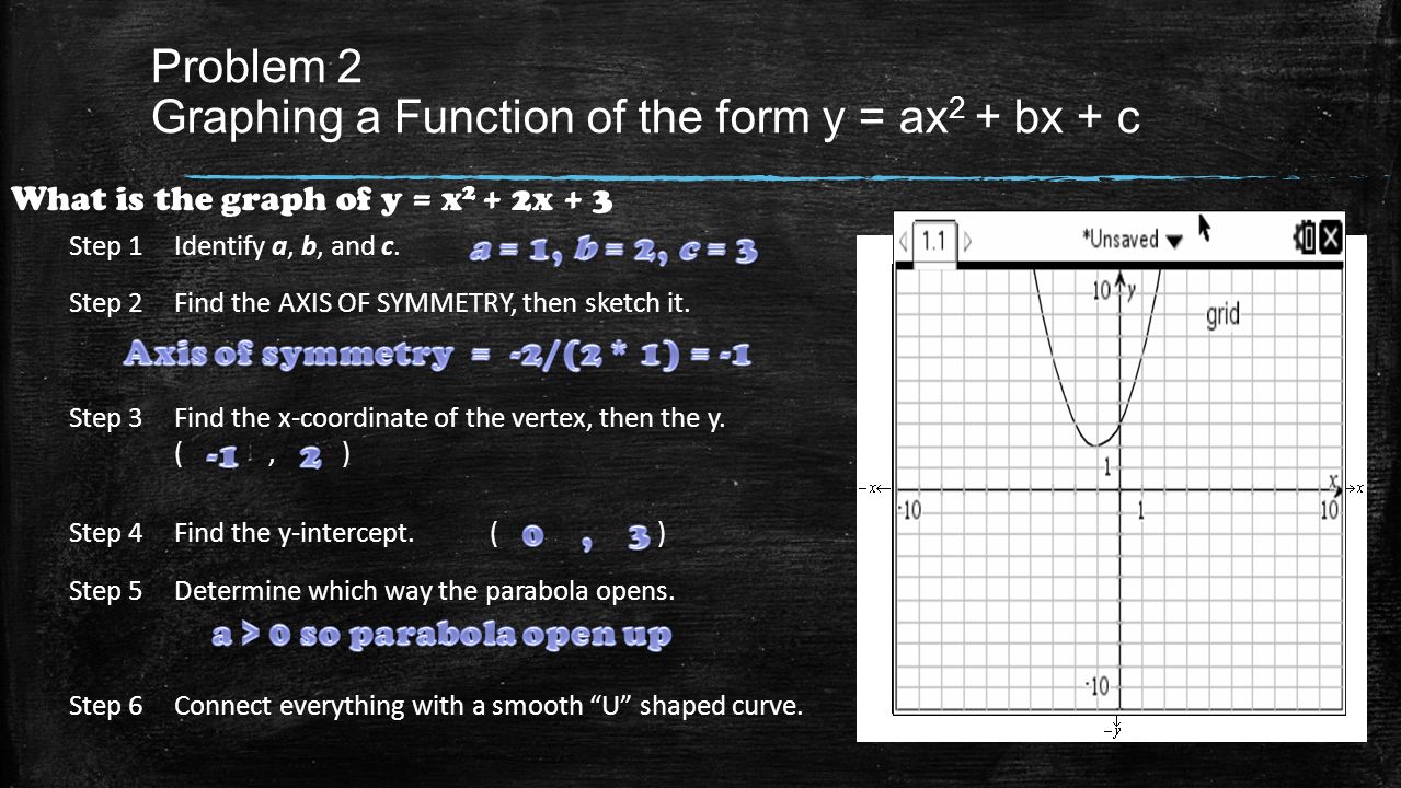 Quadratic Functions Equations Chapter Quadratic Functions Transformations A Parabola Is The Graph Of A Quadratic Function Which You Can Write Ppt Download Quadratic Functions Equations Chapter Quadratic Functions Transformations A Parabola Is The Graph Of A Quadratic Function Which You Can Write Ppt Download