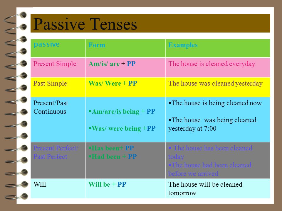 Passive voice simple tenses