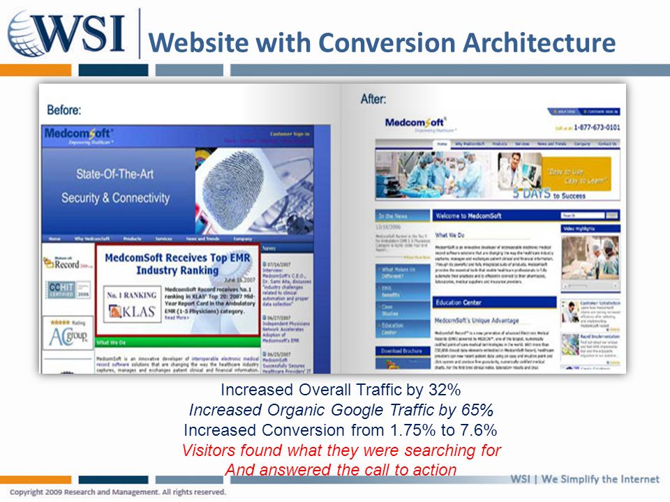 Increased Overall Traffic by 32% Increased Organic Google Traffic by 65% Increased Conversion from 1.75% to 7.6% Visitors found what they were searching for And answered the call to action Website with Conversion Architecture
